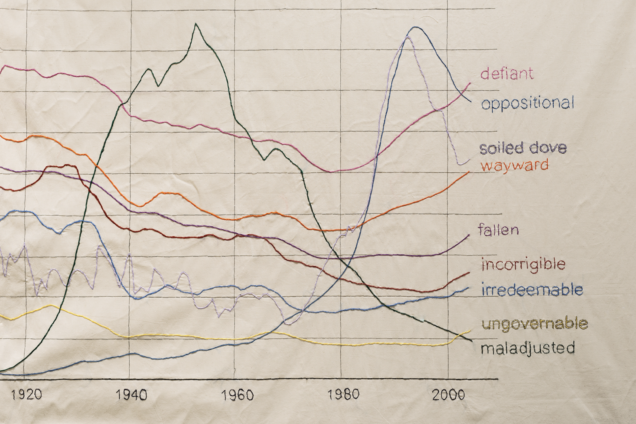 A closeup image of a graph with different colored lines. The times along the bottom of the graph date from 1920 through the year 2000.